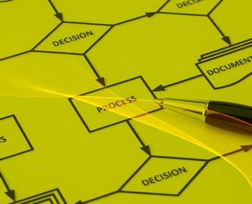 procesos vs procedimientos