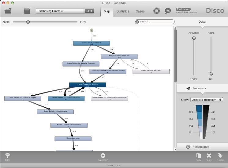 process mining fuzy model